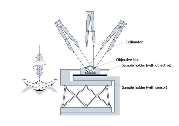 Active alignment & assembly of camera modules | TRIOPTICS