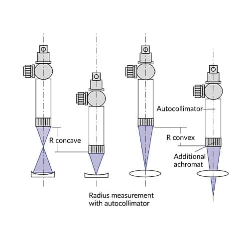 Measurements with autocollimators | TRIOPTICS