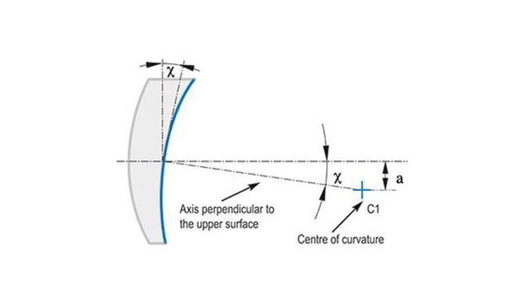 Lens Centration Process Centration measurement | TRIOPTICS