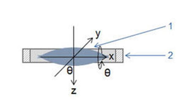 Centration measurement | TRIOPTICS