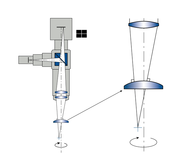 Centration measurement | TRIOPTICS