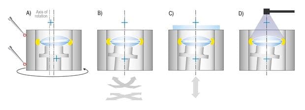 Lens Centration Process Centration measurement | TRIOPTICS