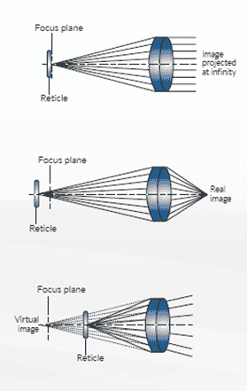 Measurements with collimator & industrial telescope | TRIOPTICS