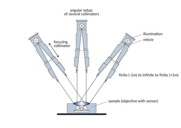 Testing of camera modules | TRIOPTICS