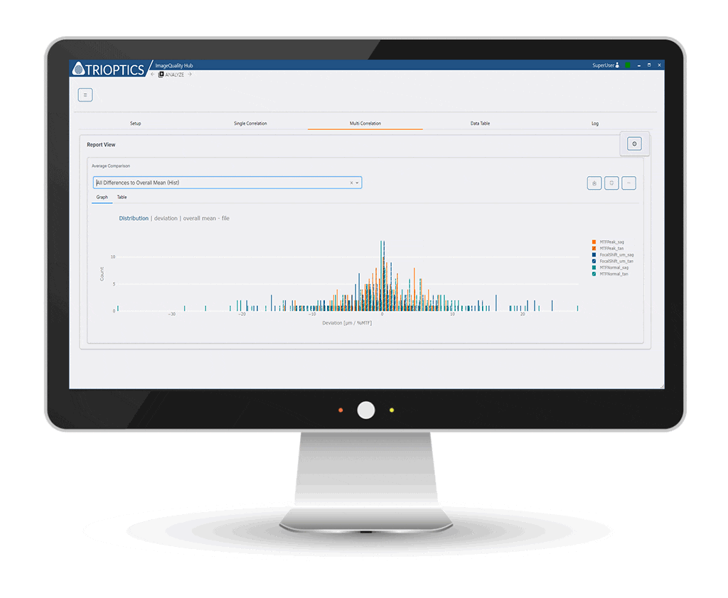 ImageQuality Hub Multi Correlation