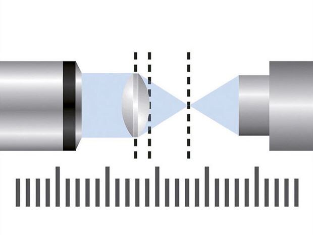 Centration measurement | TRIOPTICS