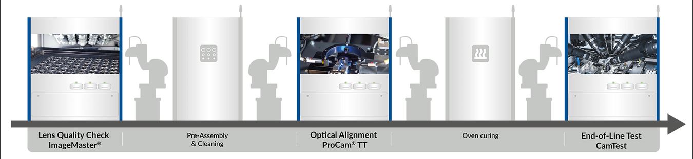 Automotive - Active alignment, assembly and testing | TRIOPTICS