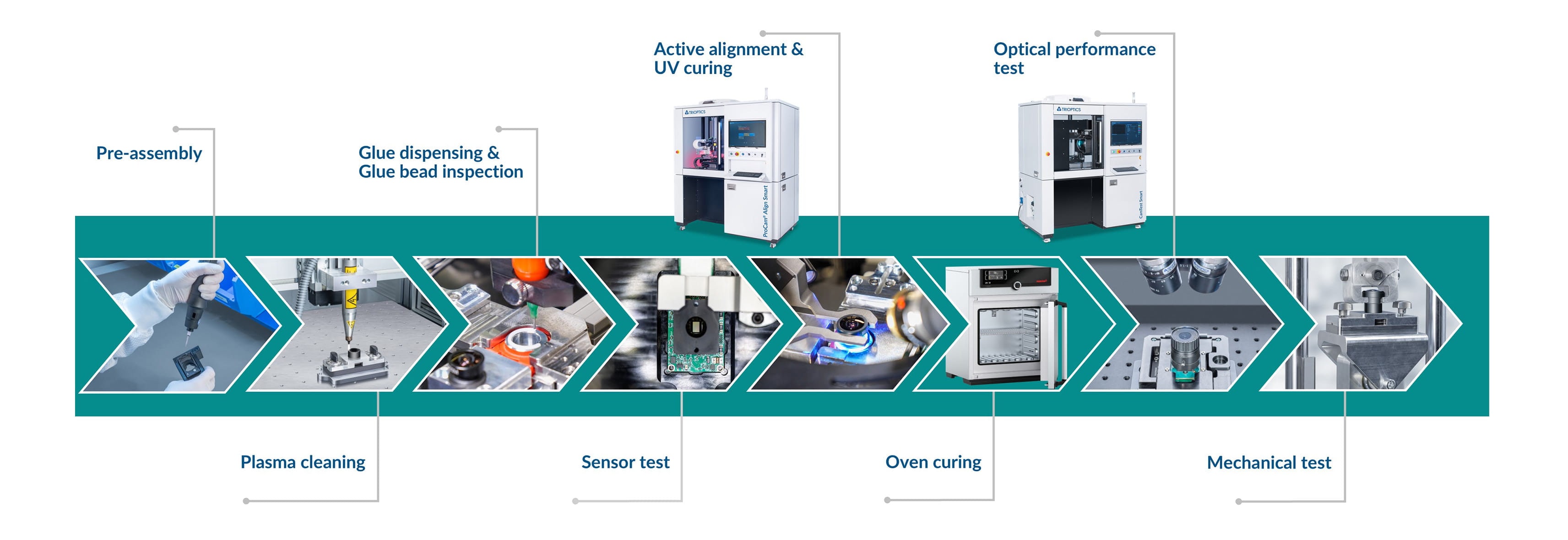Our range of services for manufacturing optoelectronic systems
